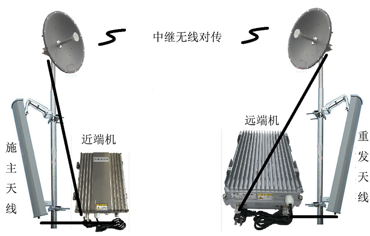 张金镇智能无线拉远移频中继直放站近端机远端机